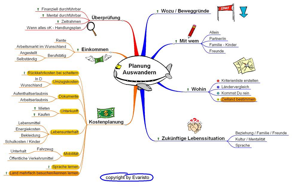 Bitte der persönlichen Situation anpassen.