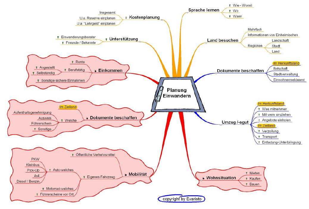 Bitte der persönlichen Situation anpassen.